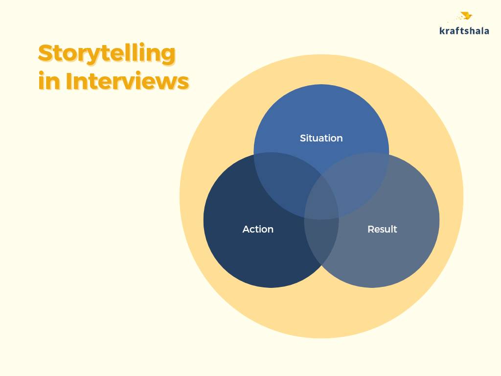 How to become a digital marketer in 2025